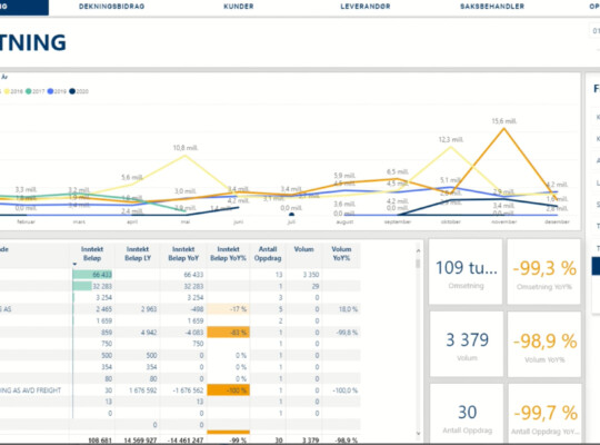 Maritech Analytics Logistics screenshot