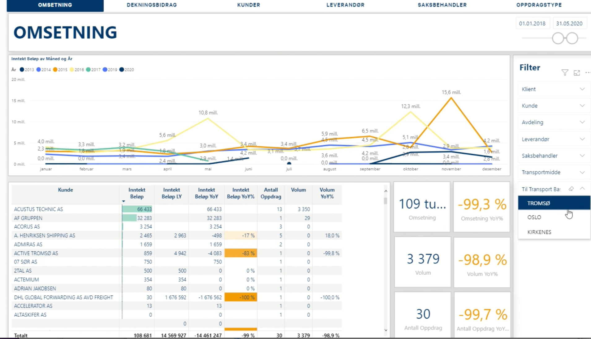 Maritech Analytics Logistics screenshot