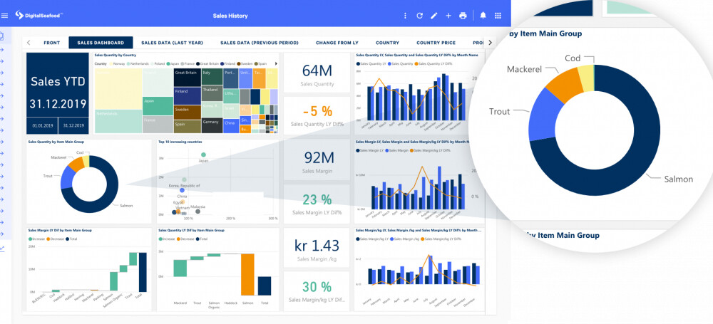 Get easy access to the insights you need with Maritech Analytics dashboard