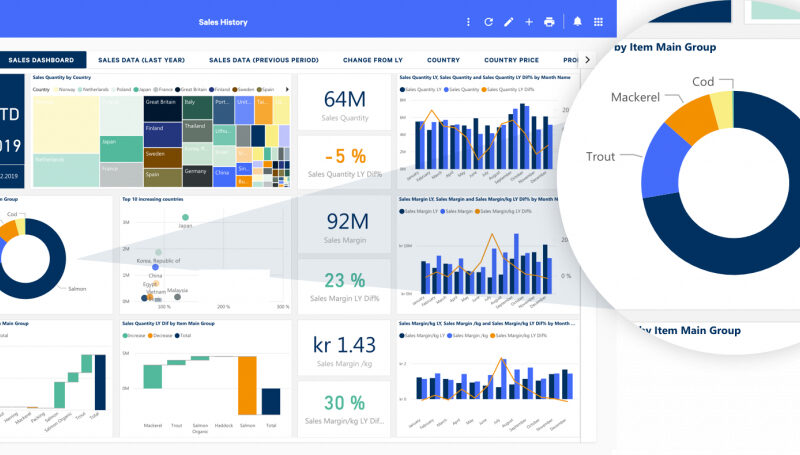 Get easy access to the insights you need with Maritech Analytics dashboard