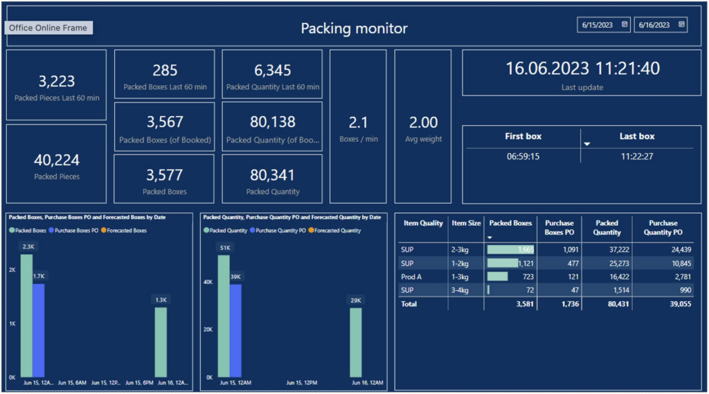 Maritech Packing Monitor