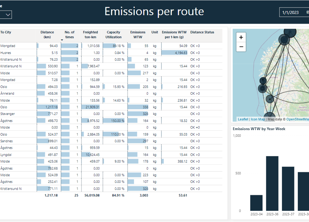 Sustainability reporting in Maritech TMS Analytics - transport emissions dashboard